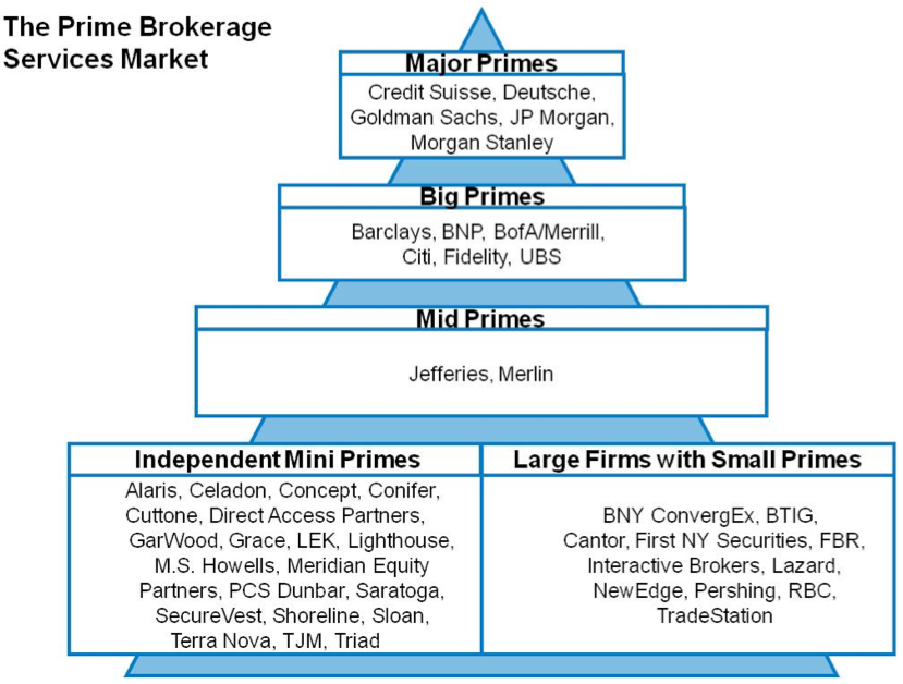 stock brokerage firm meaning
