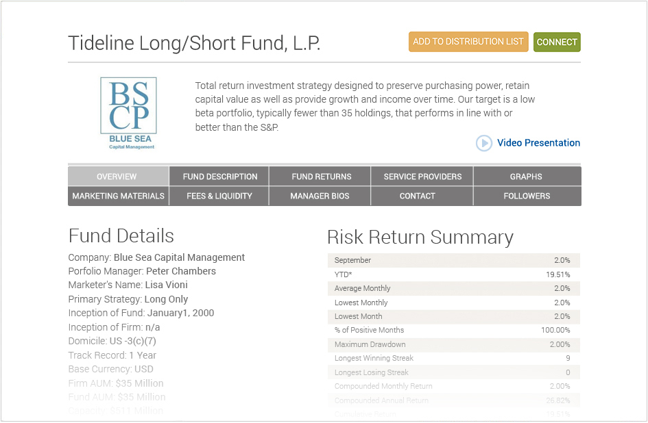 Fintroz List Your Fund in our Database
